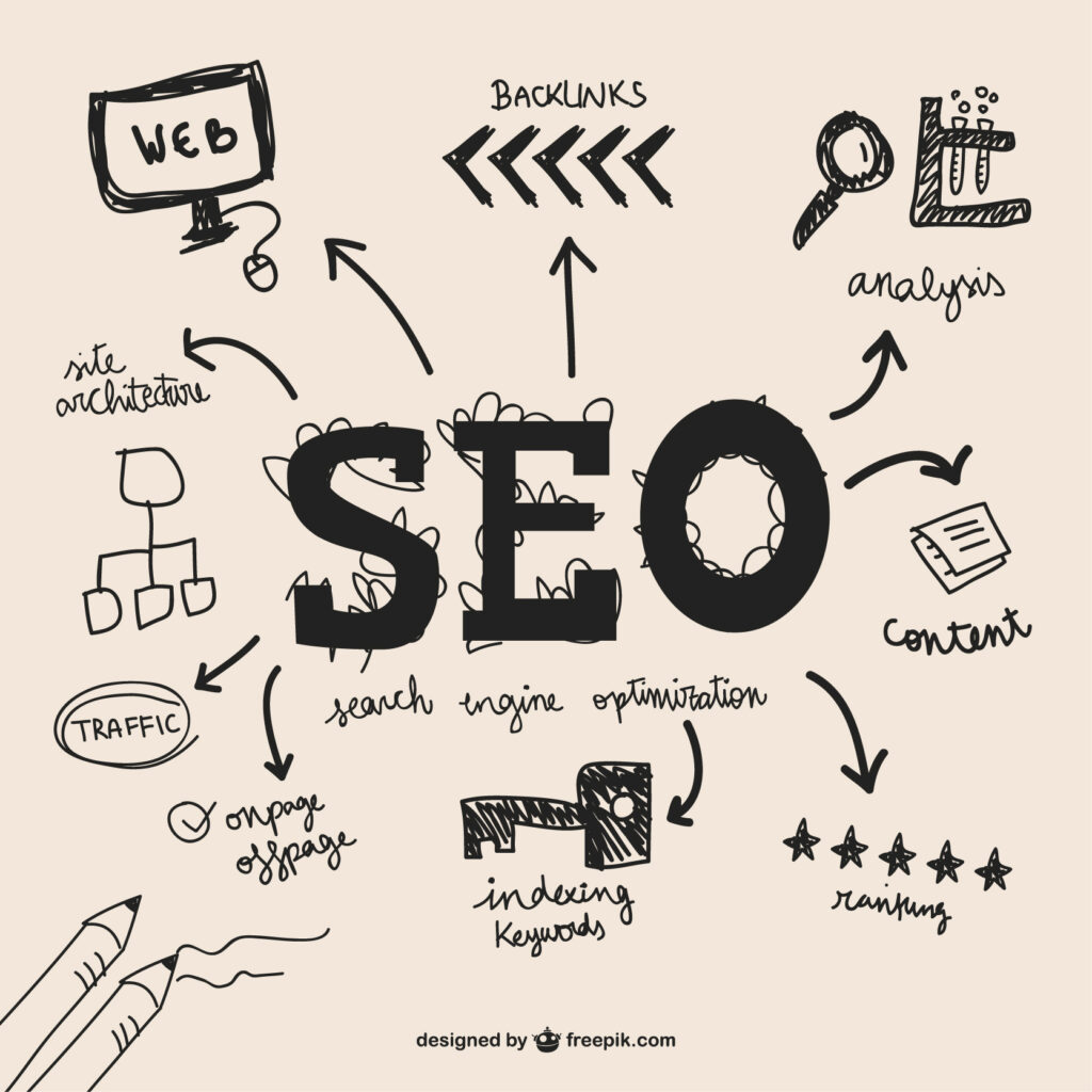 BEST Digital Marketing Agencies for Business in Surat in 2026 search engine optimization